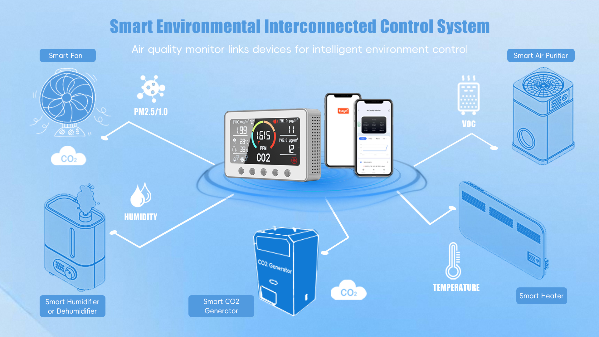 Kualitas Smart Air Quality Monitor pabrik