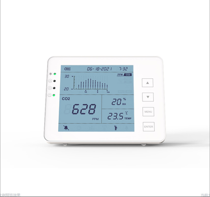 Harga yang bagus NDIR Indoor CO2 Meter Detector IAQ Controller untuk ruang bawah tanah rumah sakit on line