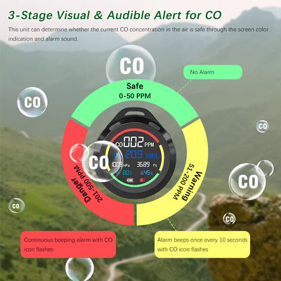 Harga yang bagus OEM 5V Handheld Co Sniffer Portable Detector Gas Analyzer Multifungsi on line