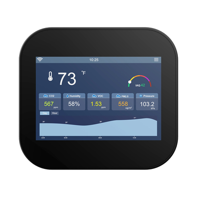 Harga yang bagus 868mHz LoRaWAN IAQ Smart Air Quality Monitor Peralatan Komunikasi Fleksibel on line