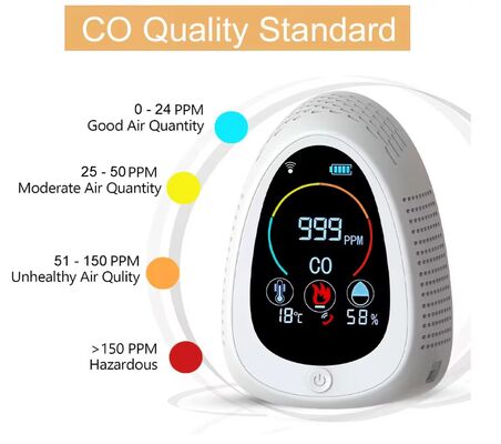 Harga yang bagus Portable Carbon Monoxide & Smoke Alarm Detector Indoor Air Quality Monitor with LCD Display, 85dB Alarm on line