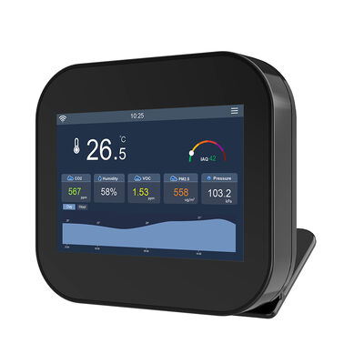 Harga yang bagus LoRaWAN 868MHz Pemantau Kualitas Udara IAQ – Cerdas & Nirkabel on line