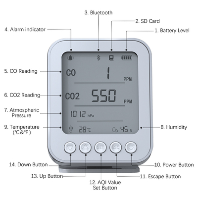 C02 Monitor Kualitas Udara Indoor Monitor Deteksi Kelembaban Suhu Portable