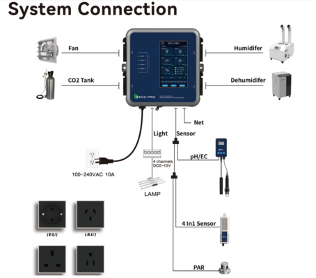Harga yang bagus Pengontrol Lingkungan Multi-Fungsi Rumah Kaca dengan Layar LCD 5 inci, Pengaturan Suhu-Kelembaban Cerdas, dan Antarmuka Multi-Sensor on line