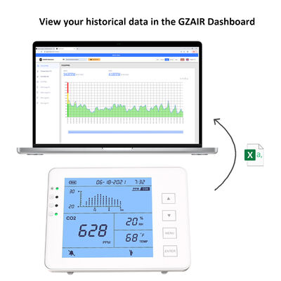 Harga yang bagus Monitor CO2 Dalam Ruangan – Sensor NDIR Isi Ulang untuk Deteksi Udara Waktu Nyata on line