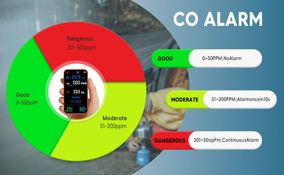 Harga yang bagus PT09 Wi-Fi-enabled Multi-Gas Analyzer dengan Visual/Audio & Telephone Alarm on line